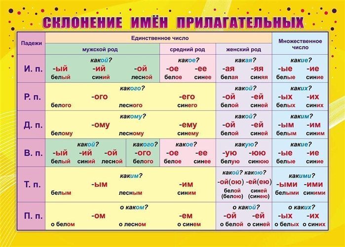 Кухня склонение