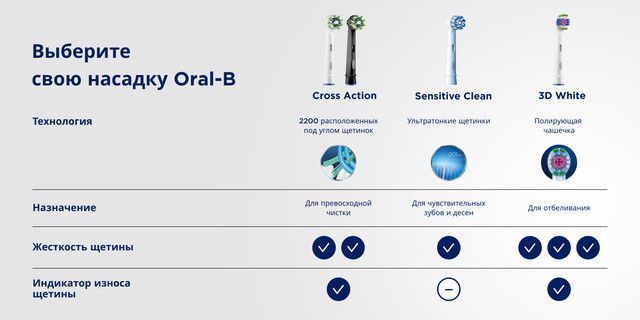 Oral-B Pro Cross Action White 4 шт Насадки для электрической зубной ще(图4)