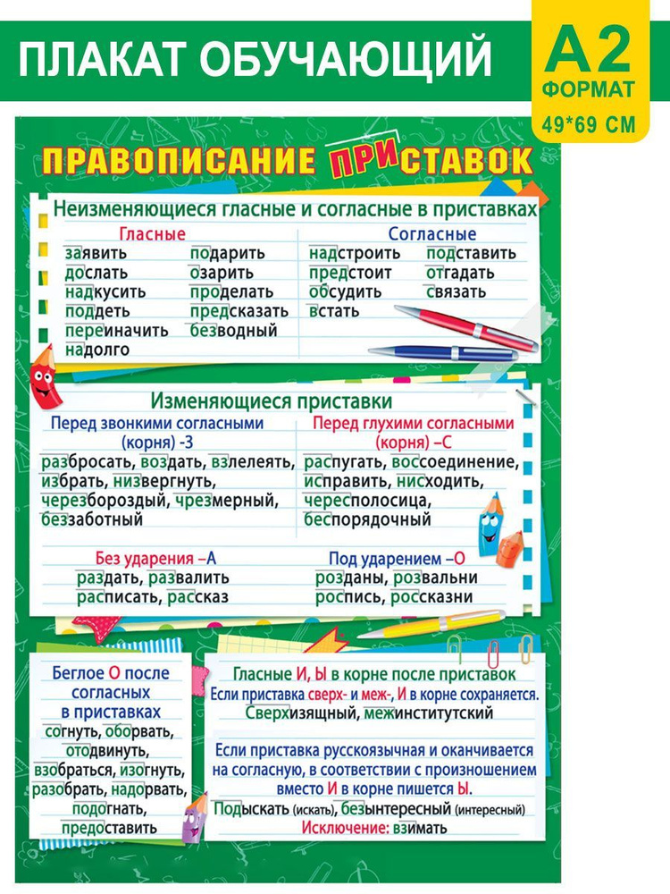Обучающий плакат "Правописание приставок", постер в начальную школу на стенупо русскому языку, для детей, #1