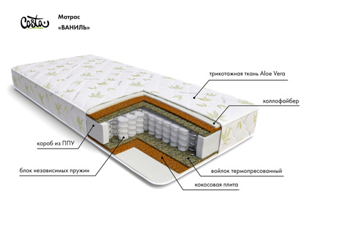 Как понять анатомический матрас