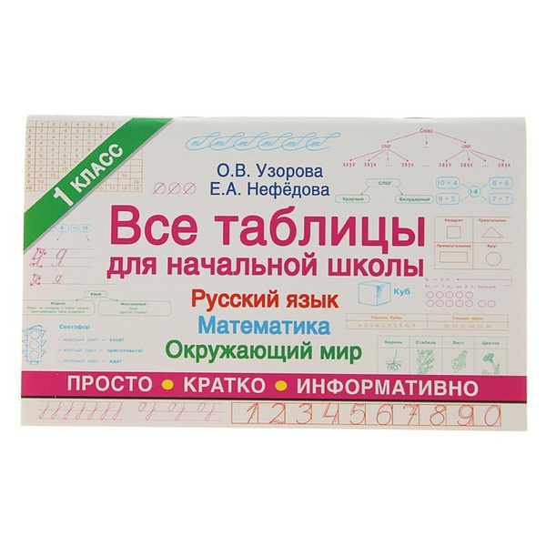 Все таблицы для начальной школы 1 класс: русский язык, математика ...