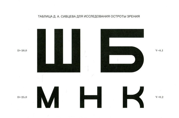 Таблица Д.А. Сивцева для исследования остроты зрения - купить с ...