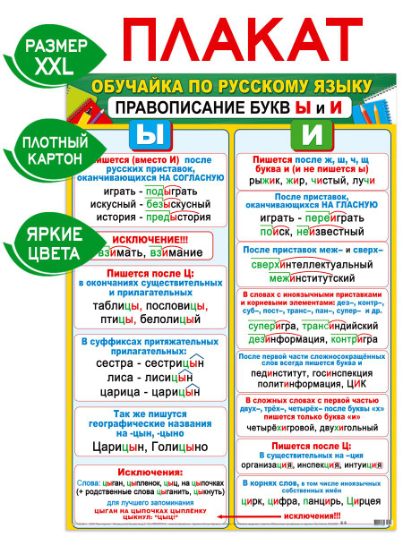 Обучающий постер-плакат для начальной школы и детского сада ...