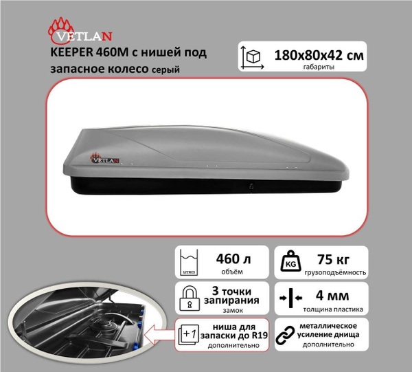 Багажный бокс VETLAN keeper 460М_180х80х42см - купить по доступным ...