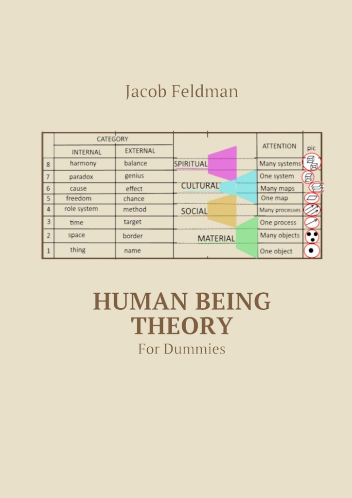 фото Human Being Theory