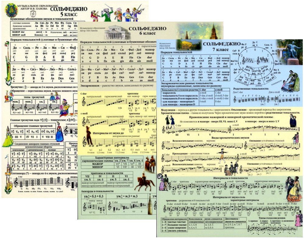 Листовки по сольфеджио. Комплект для 5-7 классов (три листа) | Панова Н.