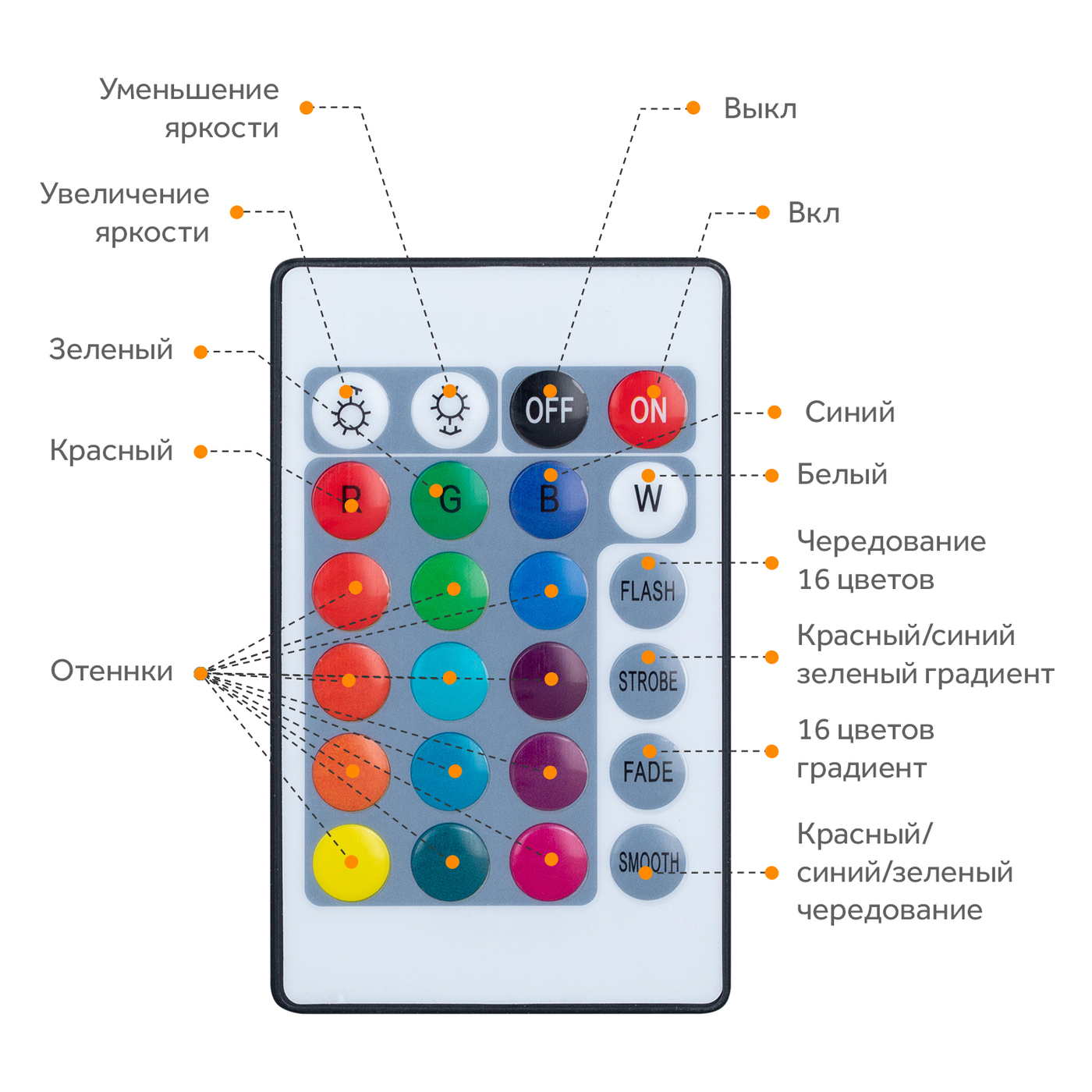 Где Купить Дистанционный Пульт