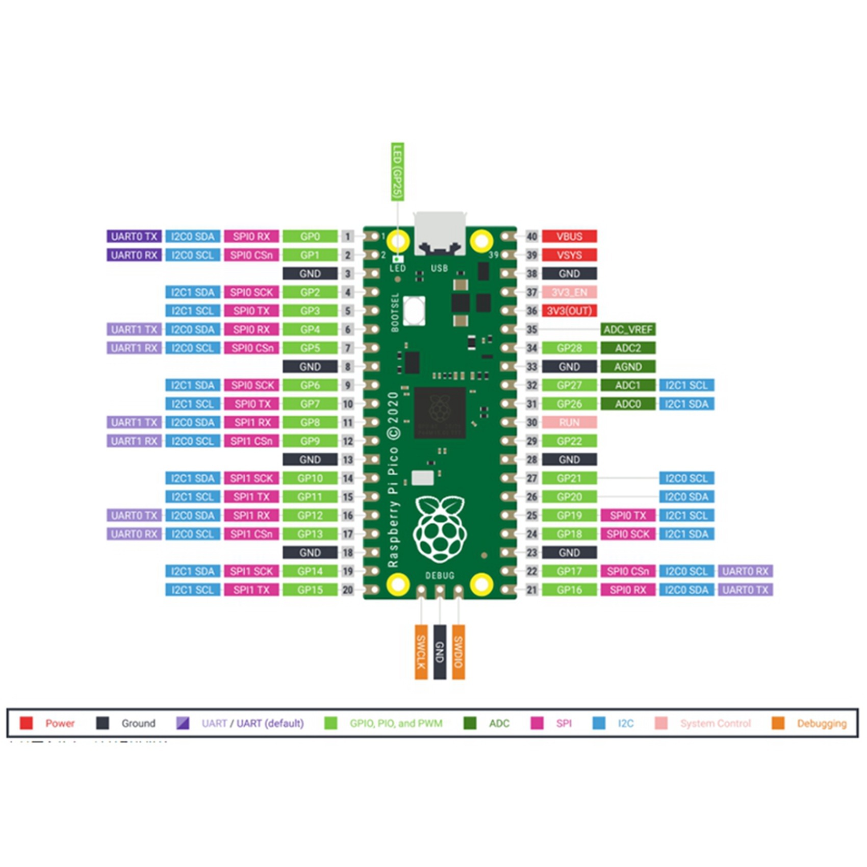 Raspberry pi размеры. Raspberry pi размеры