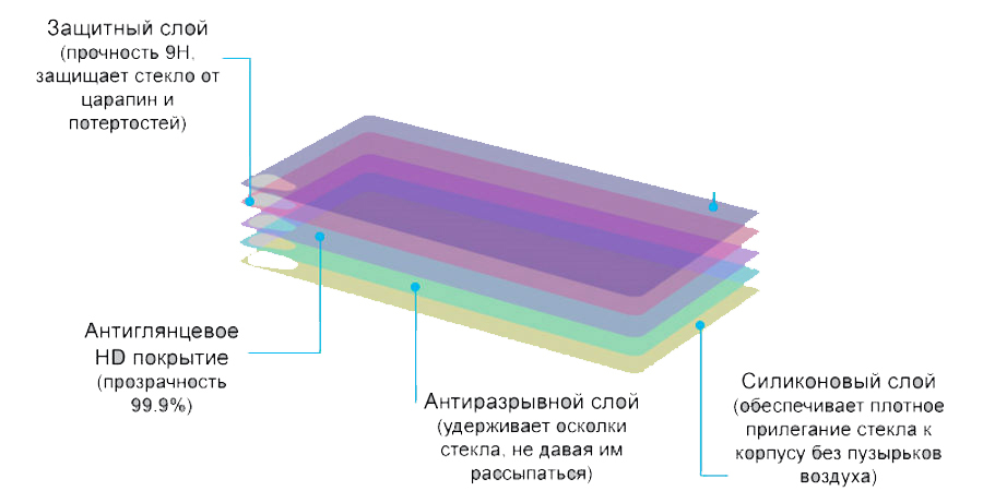Может ли защитное стекло искажать изображение