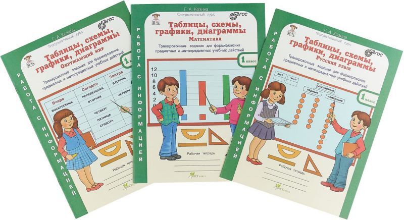 Русский язык математика в таблицах