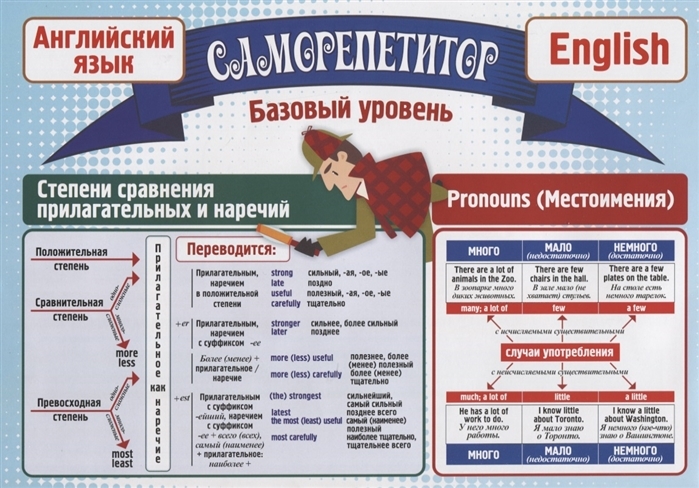 Наглядный курс английского языка Саморепетитор. Английский язык. Базовый уровень - купить с доставкой по выгодным