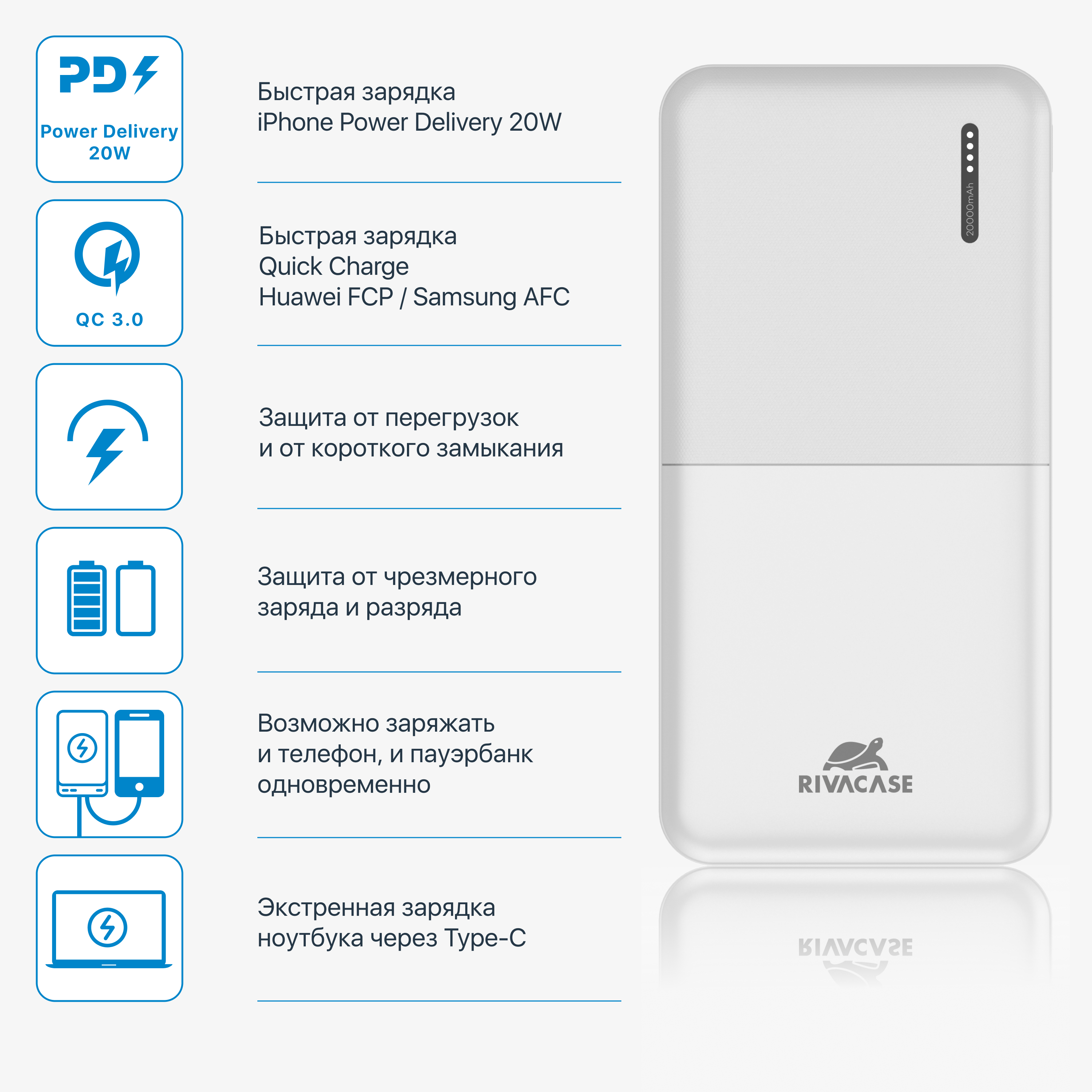 Внешний аккумулятор (Power Bank) RIVACASE VA2572_USB Type-C - купить по  выгодным ценам в интернет-магазине OZON (496706305)