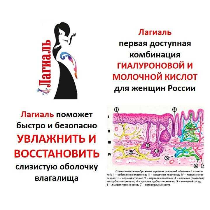 Лагиаль аналог. Лагиаль аналог. Свечи с гиалуроновой кислотой. Лагиаль свечи. Лагиаль свечи.