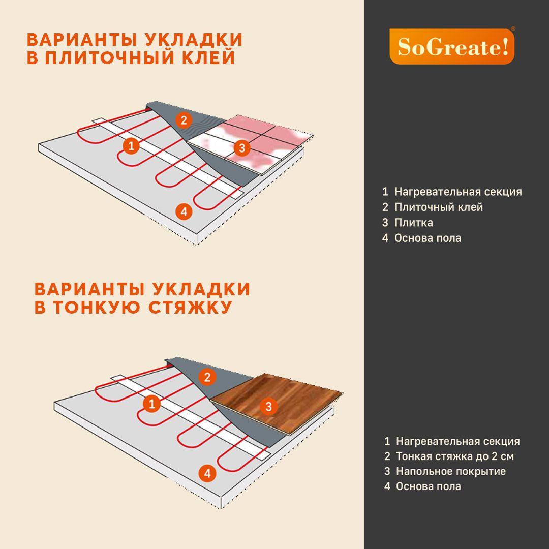 Электрический теплый пол снт