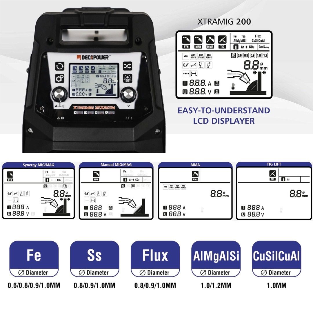 Dekapower syn mig 180