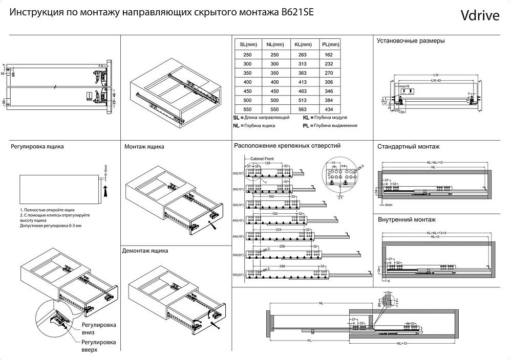 Характеристика направляющих