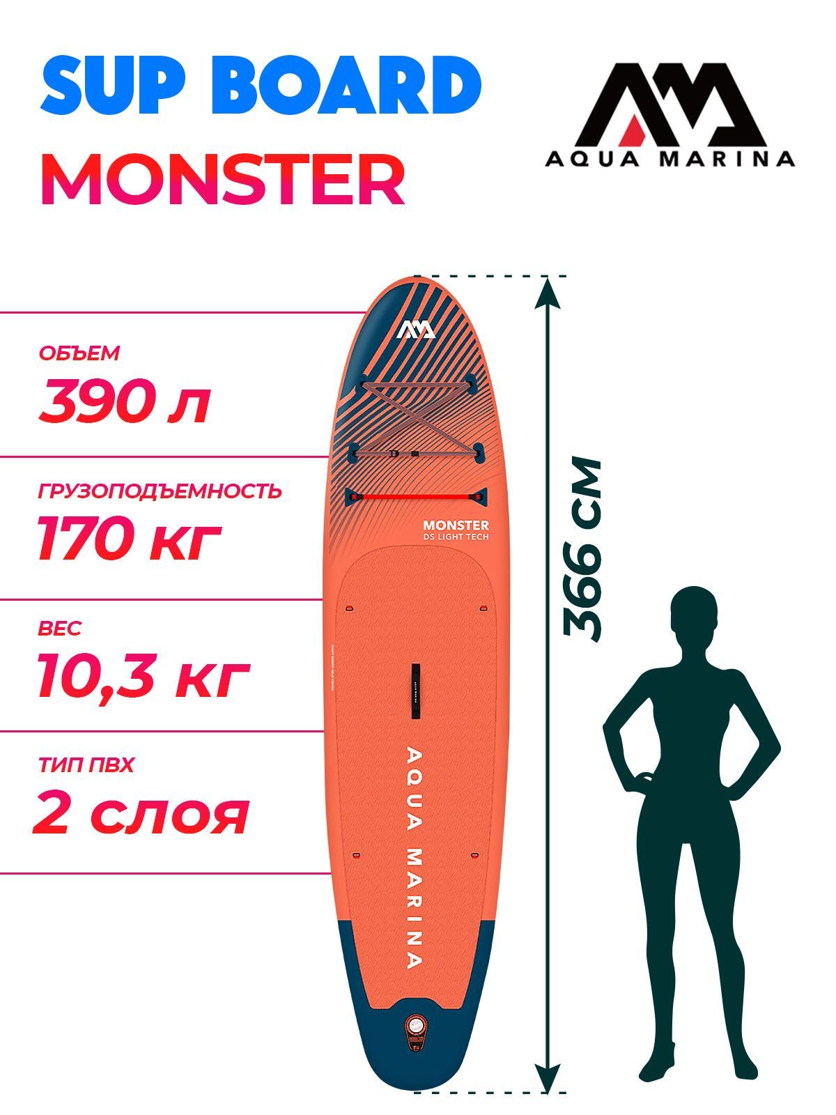 Aqua Marina Monster 12. Sup доска надувная. Sup Board. Sup Board Размеры.