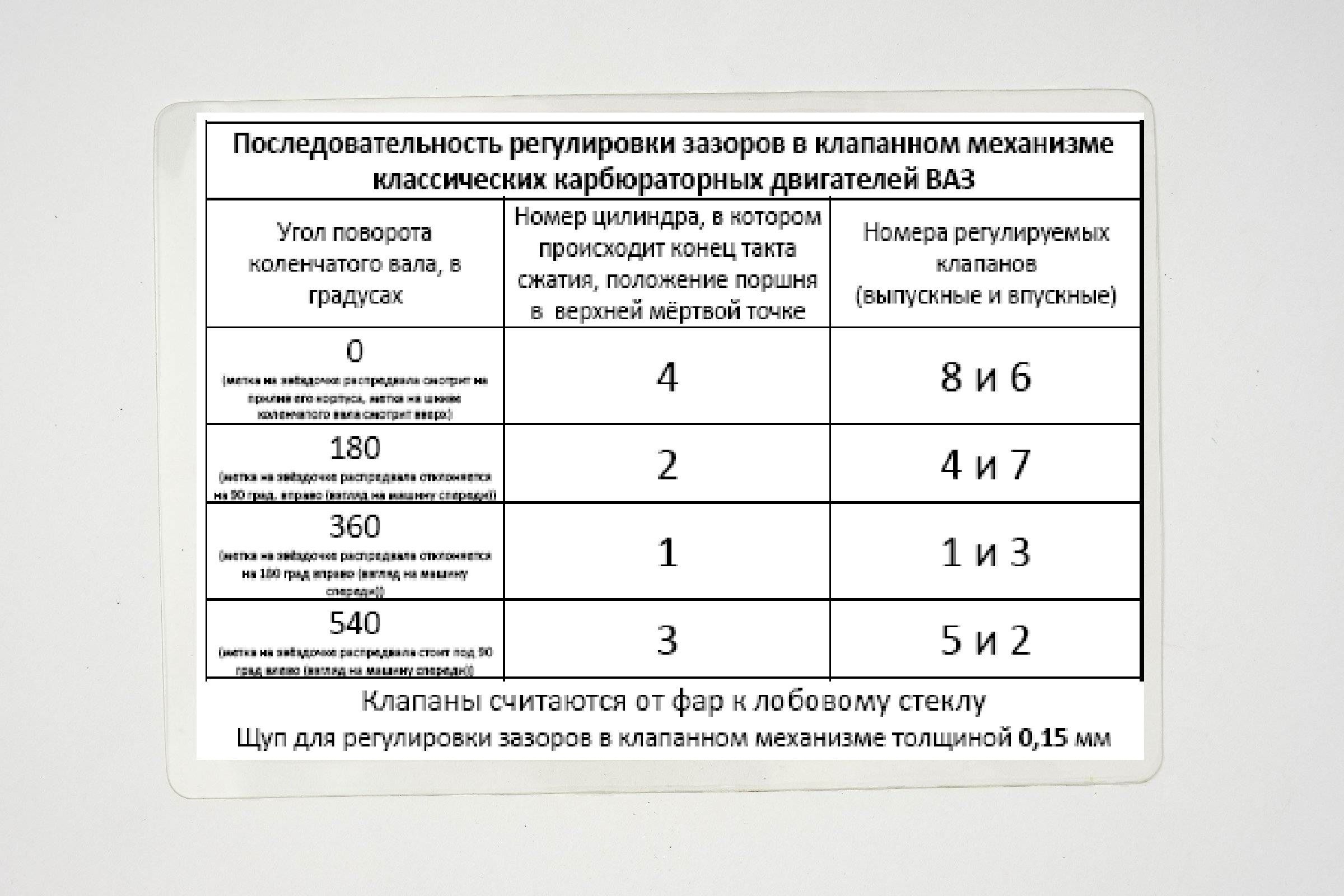 Зазор клапанов классика