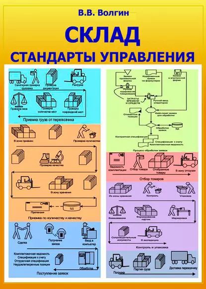 Склад. Стандарты управления: Практическое пособие | Волгин Владислав Васильевич | Электронная книга