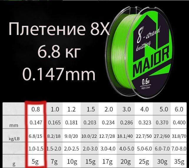 Купить Плетенку 300 Метров