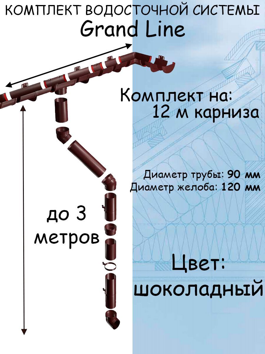 Комплект водосточной системы Grand Line шоколад 12 метров (120мм/90мм)  водосток для крыши пластиковый Гранд Лайн коричневый (RAL 8017) - купить с  доставкой по выгодным ценам в интернет-магазине OZON (999972436)