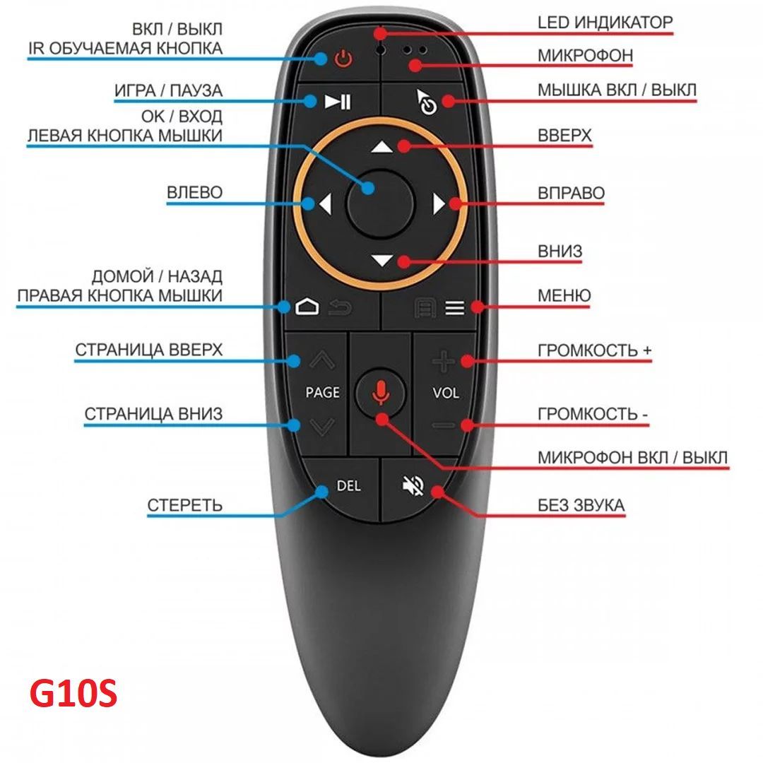 Как управлять пультом от телевизора приставкой. Пульт аэромышь Air Mouse g10s. Пульт c гироскопом аэромышь g10s. Пульт с гироскопом и голосовым вводом Air Mouse g10s. Пульт Ду g10 Air Mouse.