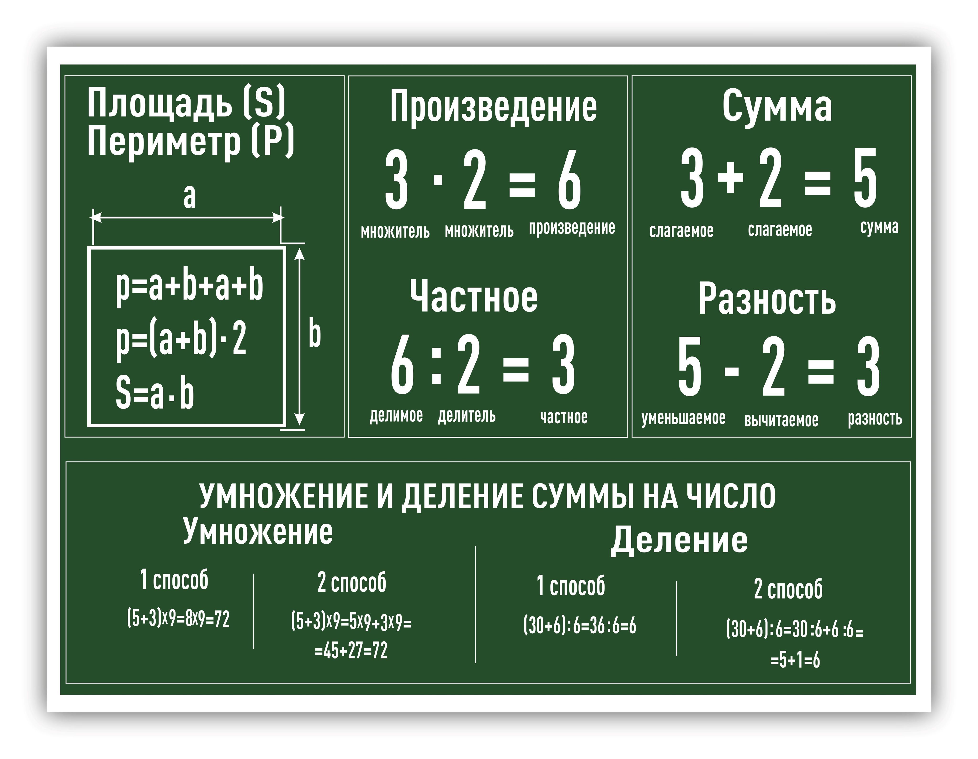 Сумма произведений равна произведению суммы