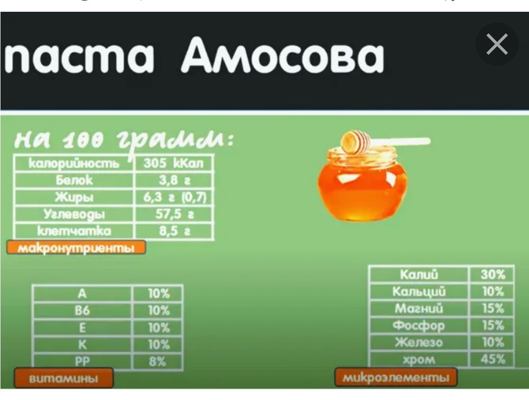 Паста Амосова(Смесь мёда, ореха и сухофруктов)