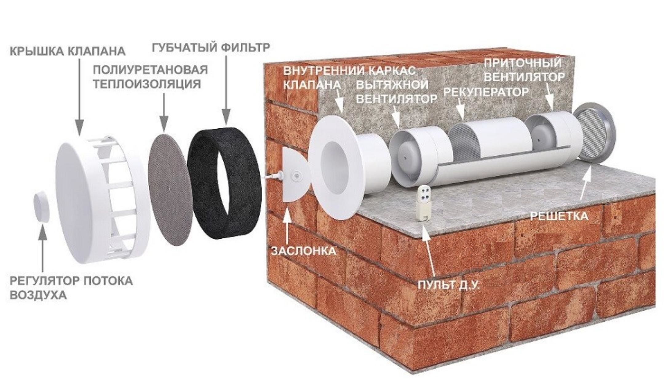 Клапан рекуперации. Приточно-вытяжная система СПВВР 100 Зилант. Рекуператор Зилант СПВВР 200 Зилант. Рекуператоры СПВВР 100. Приточно-вытяжная вентиляция СПВВР Зилант 125.