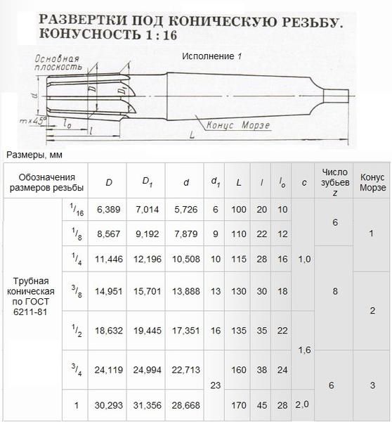 Диаметр отверстия под развертку таблица Развертка CNIC Rc 3/8\"х30х130 к/х коническая машинная 9ХС КМ2 \"CNIC\" (шт) - к
