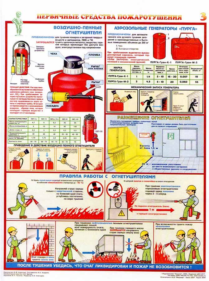 Картинки пожарная безопасность на производстве