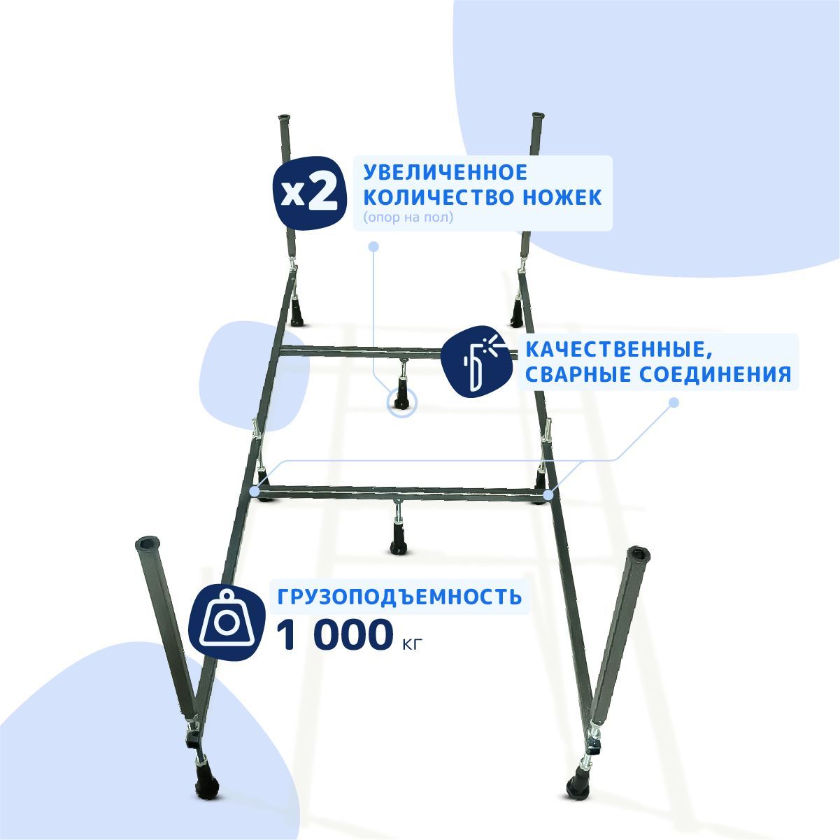 Каркас для ванны Triton Прага 180х80