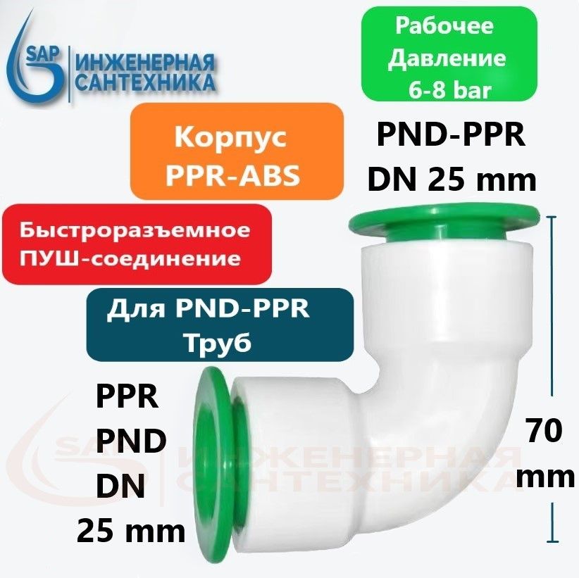 Компрессионные фитинги