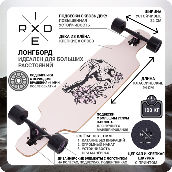 Лонгборд Ridex SB-01 MBS_Полиуретан_102 94 - купить по выгодной цене в ...