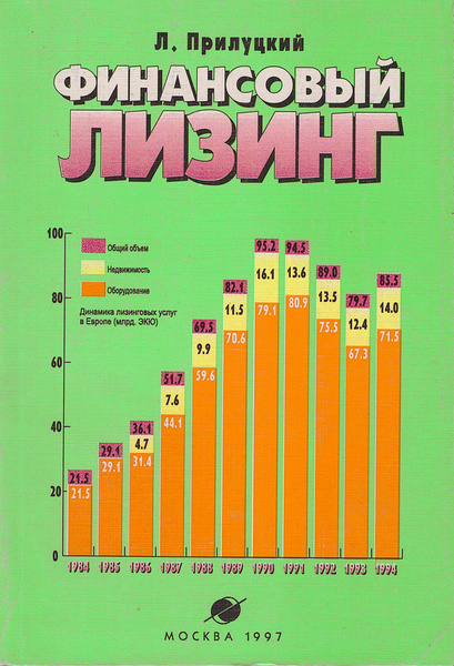 Стоимость Финансового Лизинга