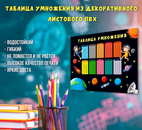 Плакат обучающий А3 "Таблица умножения для школьника ", 30х40 см ...