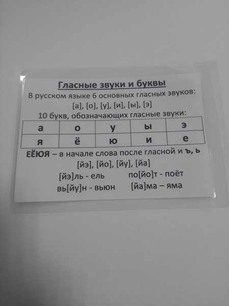 Ламинированная карточка-шпаргалка "Согласные звуки. Гласные звуки и ...