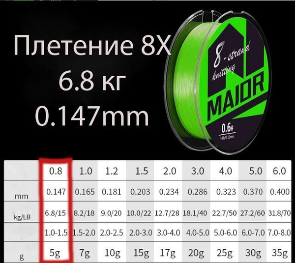 Монофильная леска для рыбалки Major Леска 0.8, 300 метров, 8-плетеная ...