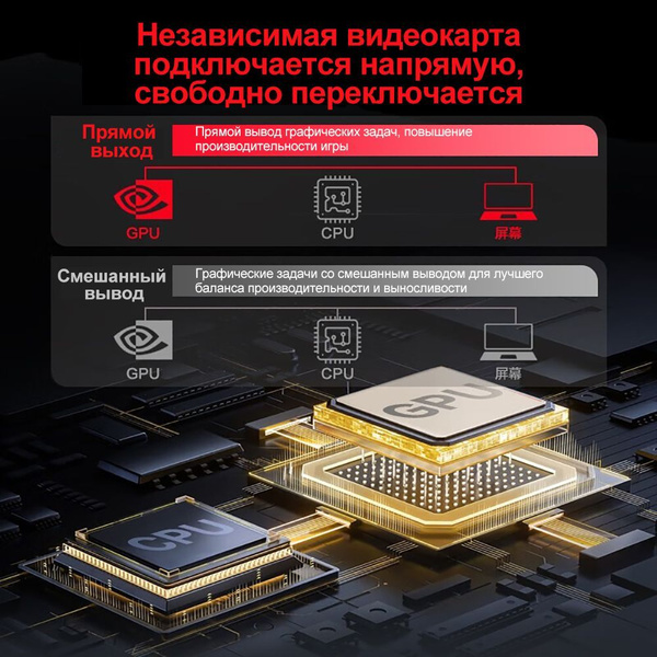 Игровой ноутбук MECHREVO flood dragon 16Pro R9-7945HX, белый купить по ...