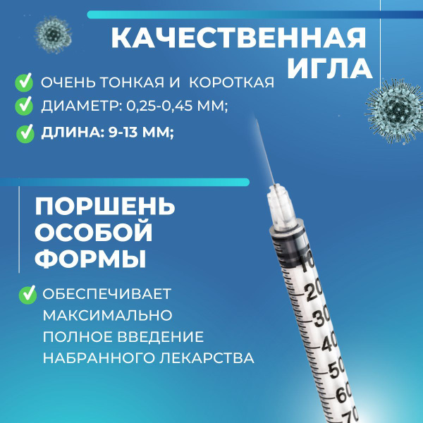 Шприц шприц инсулиновый 1мл10 шт. - купить с доставкой по выгодным ...