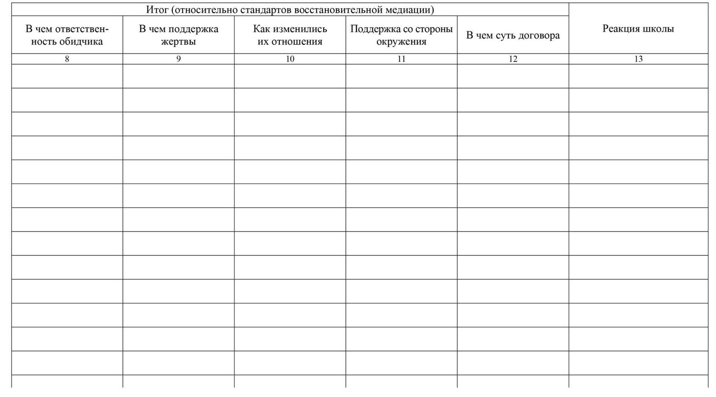 Журнал ситуация. Журнал регистрации конфликтных ситуаций. Журнал регистрации конфликтных ситуаций в школе. Журнал регистрации конфликтных ситуаций в школе образец. Журнал регистрации конфликтных ситуаций в школе заполненный.