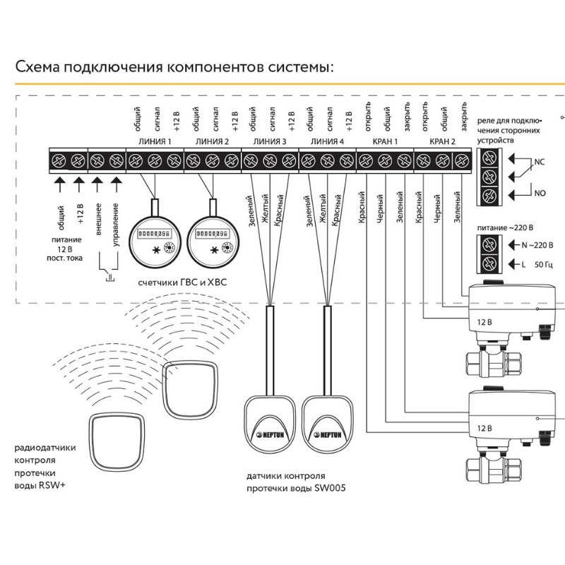 Схема подключения датчиков протечки нептун