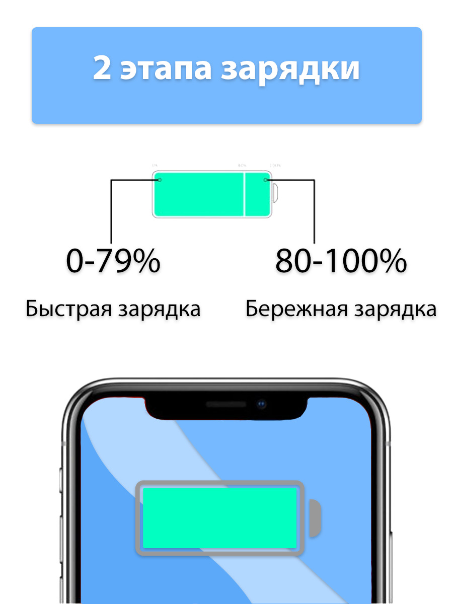 Блок питания для iphone 13