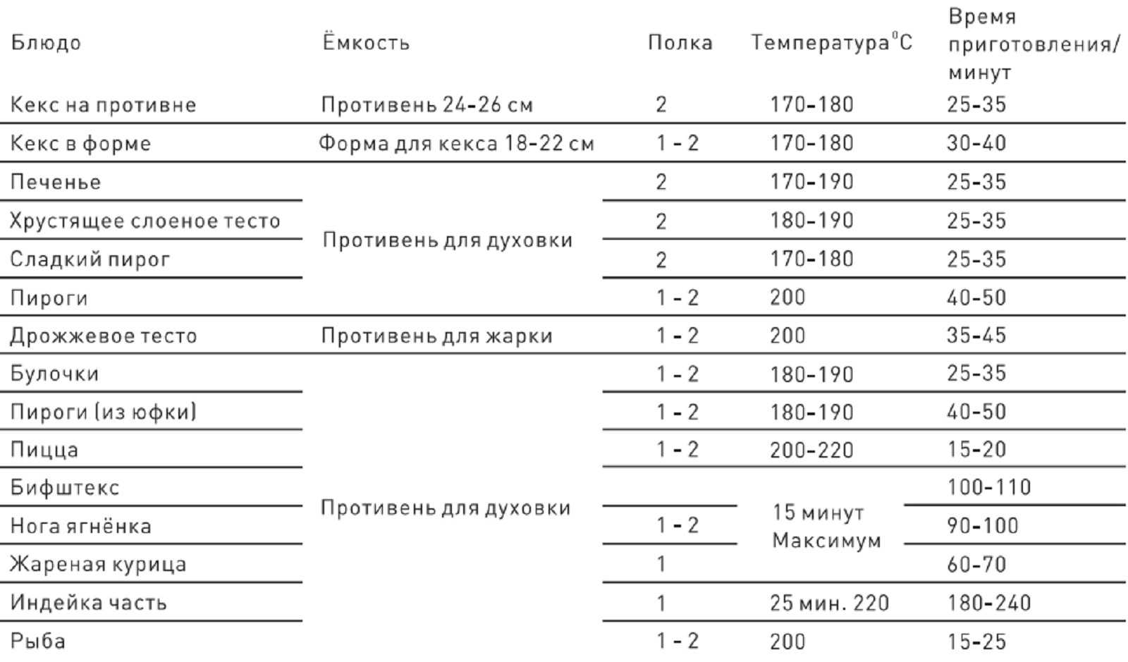 температура для пиццы в духовке электрической и время фото 90