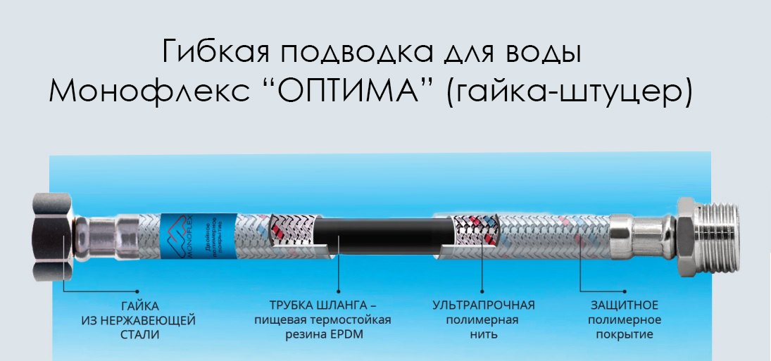 Диаметр подводки. Подводка гибкая MONOFLEX 30см для воды г1/2-ш1/2. Гибкая подводка MONOFLEX Optima. Гибкая подводка схема. Конструкция гибкой подводки Монофлекс.