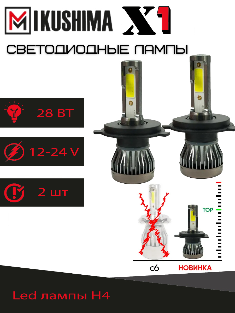 Мини цоколь. Лампы Mikushima. Mikushima 9005 Mini линза. Характеристика автомобильных led ламп Mikushima s Pro h4.