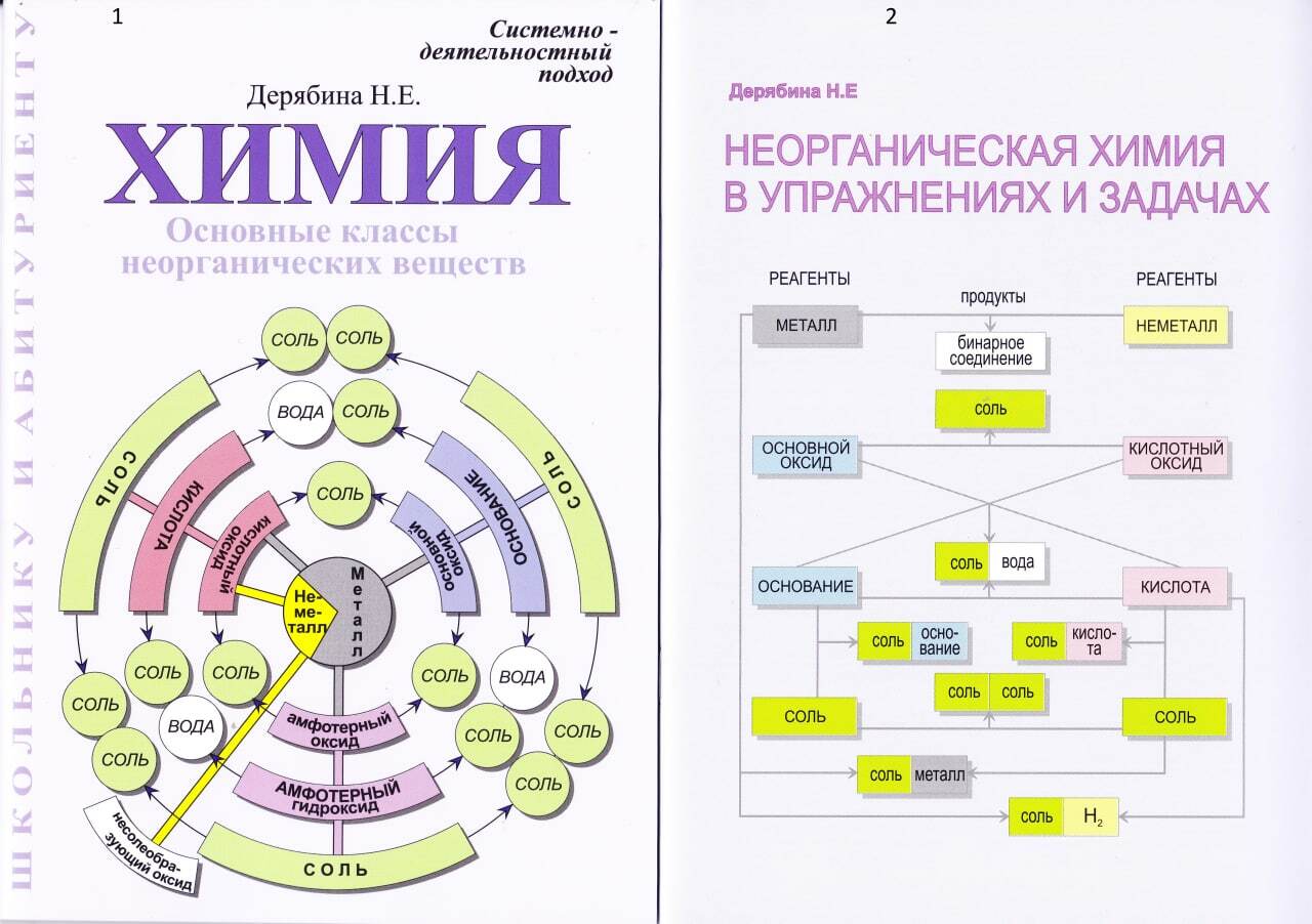 Химия в схемах и таблицах дерябина