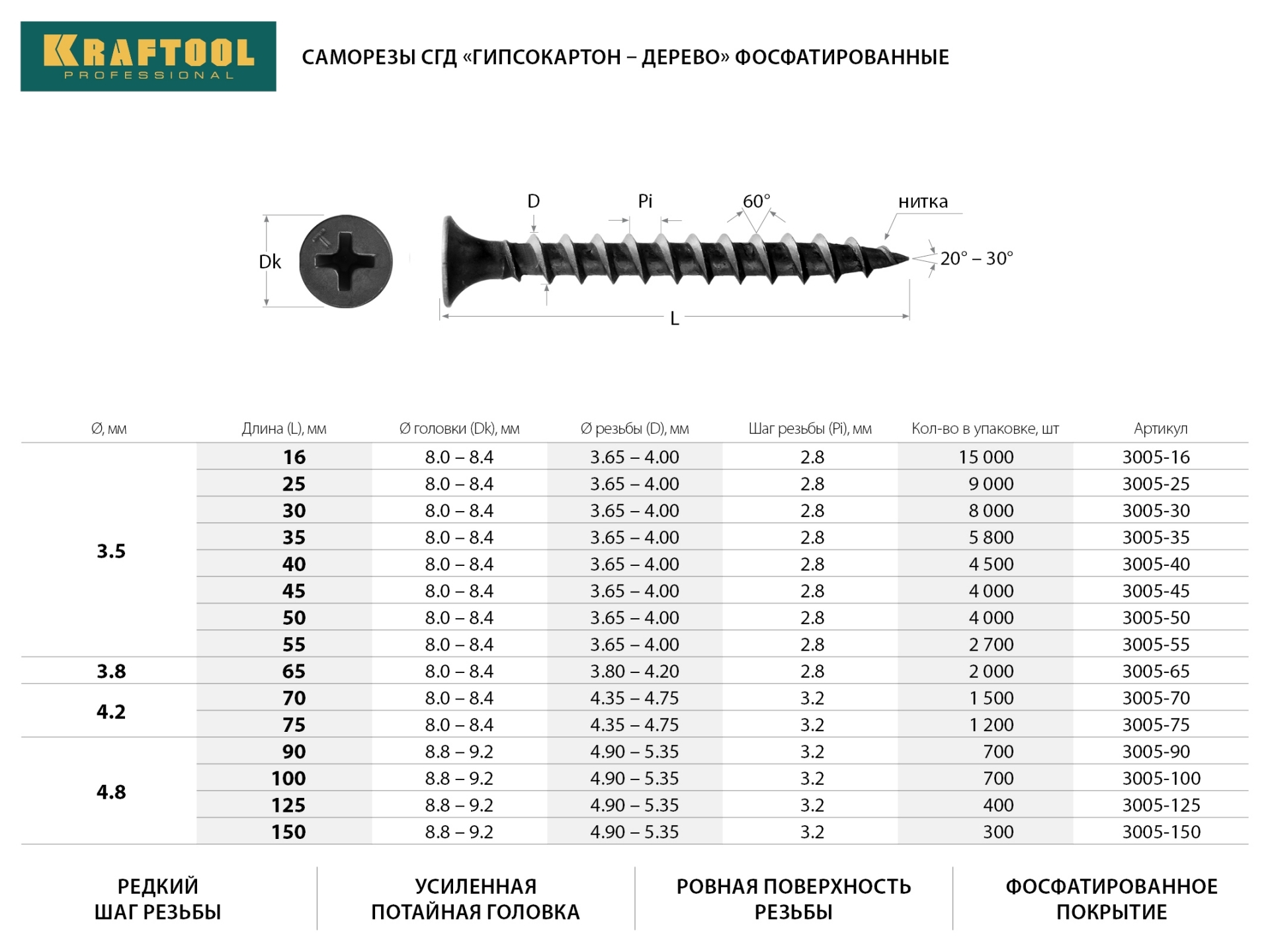 Какой нужен саморез. Саморез СГД 3.5х35 ТТХ. Саморез 3.5х35 чертеж. Вес самореза по дереву 3.5х45. Саморезы СГД 4.8х100.