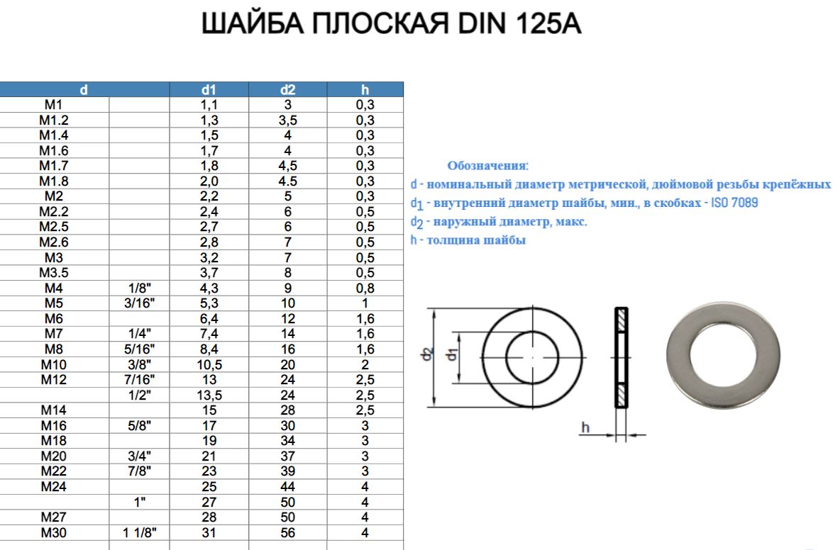 Таблица шайб