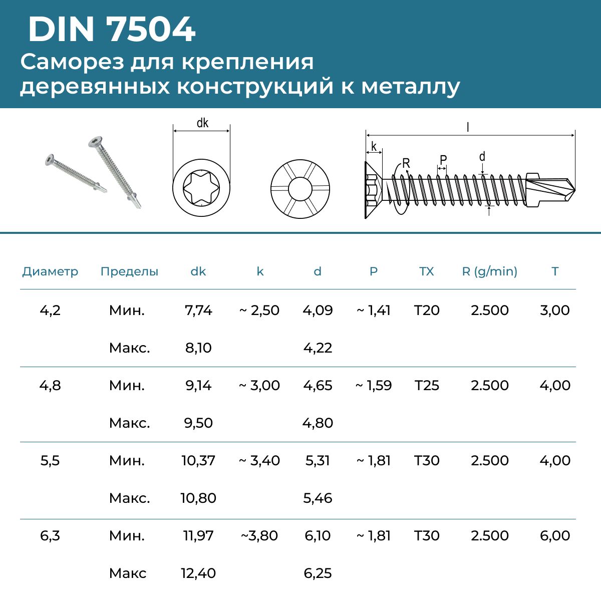 Саморез флюгель